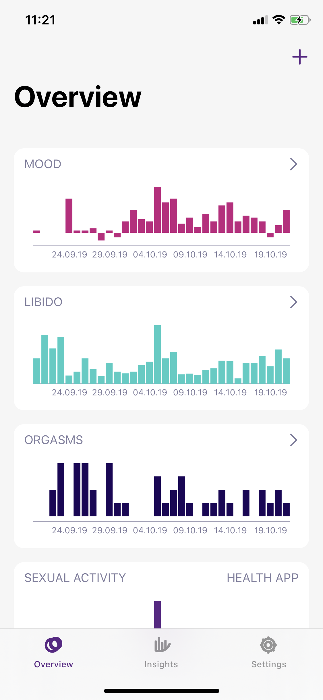 Libi Your personal libido and mood tracker